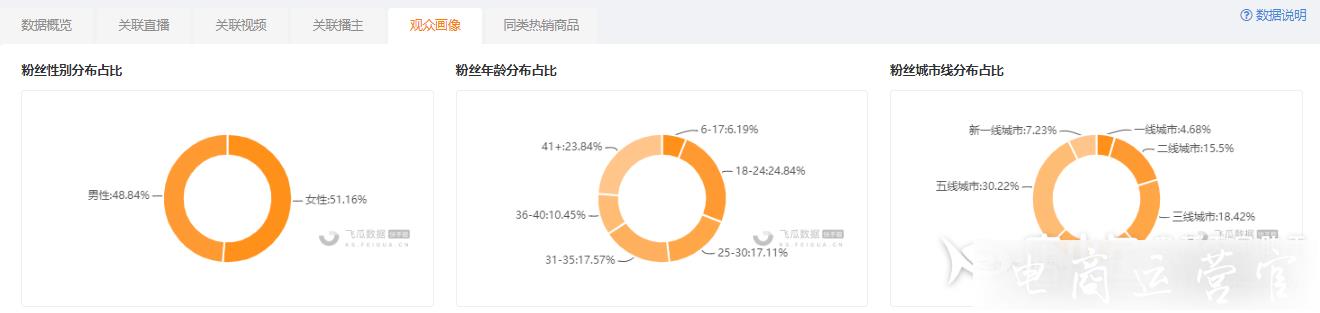 快手爆款商品怎么選?